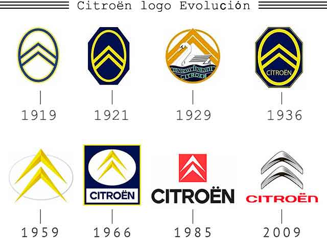 Citroën Logo Evolución (1919-2009)