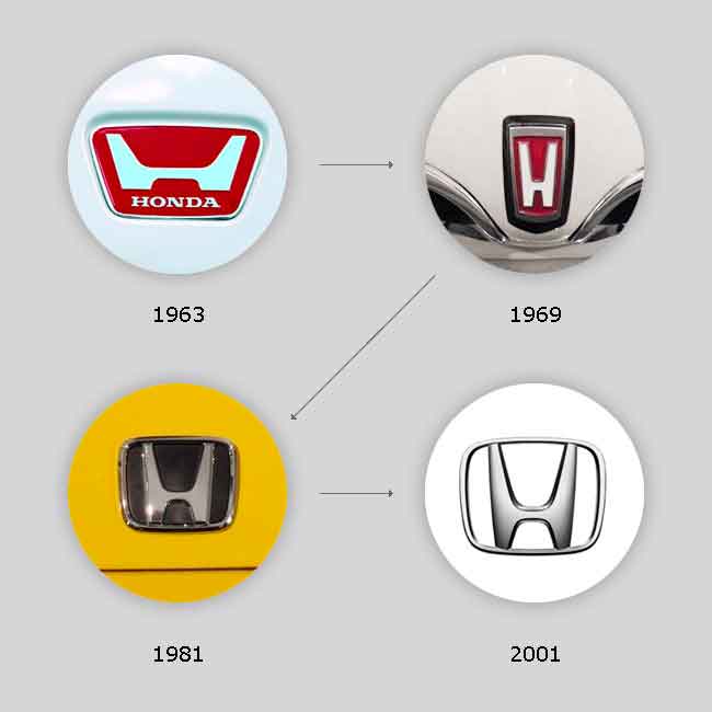 evolucion del logotipo honda