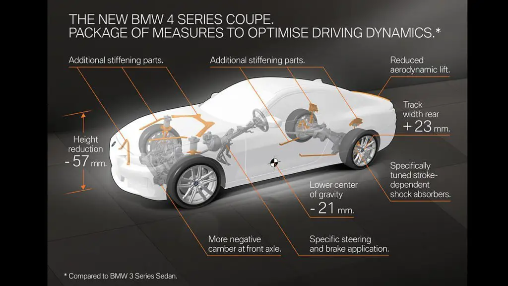BMW Serie 4 Coup 2021: ms que un Serie 3 con carrocera coup
