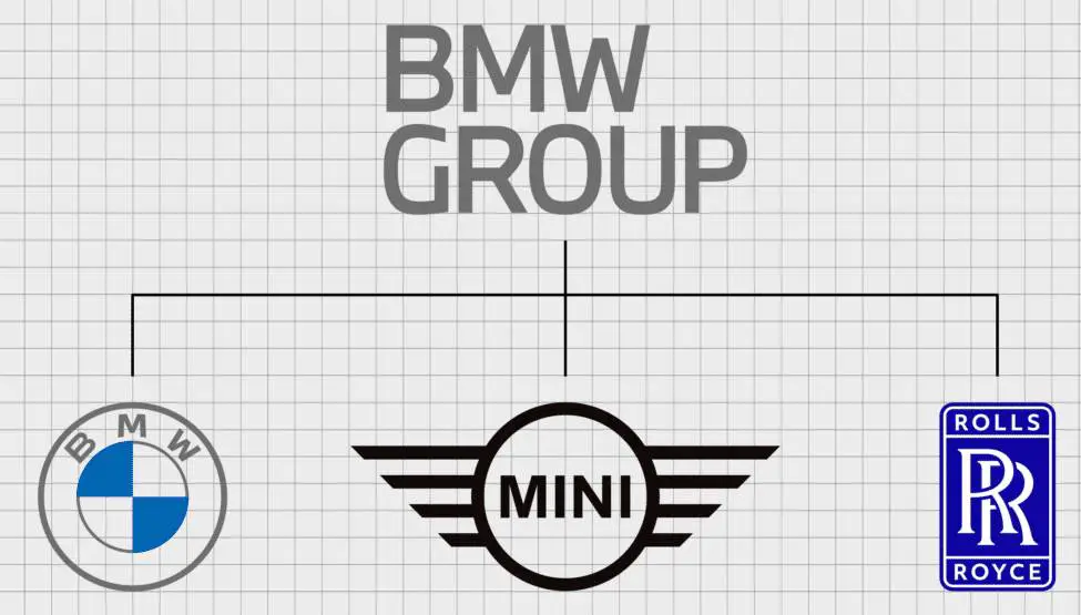 BMW: Es propietario de las marcas de coches Rolls-Royce, Mini y BMW.