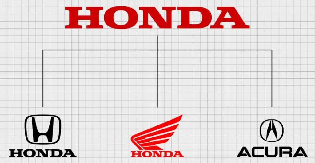 Honda es propietario de las marcas de coches Honda y Acura