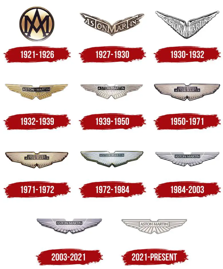 historia del logo de Aston Martin