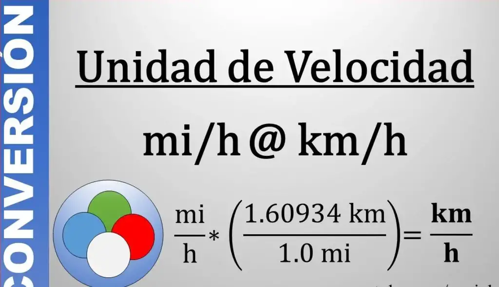 Kilómetros por horas a metros por segundos (km/h a m/s) 