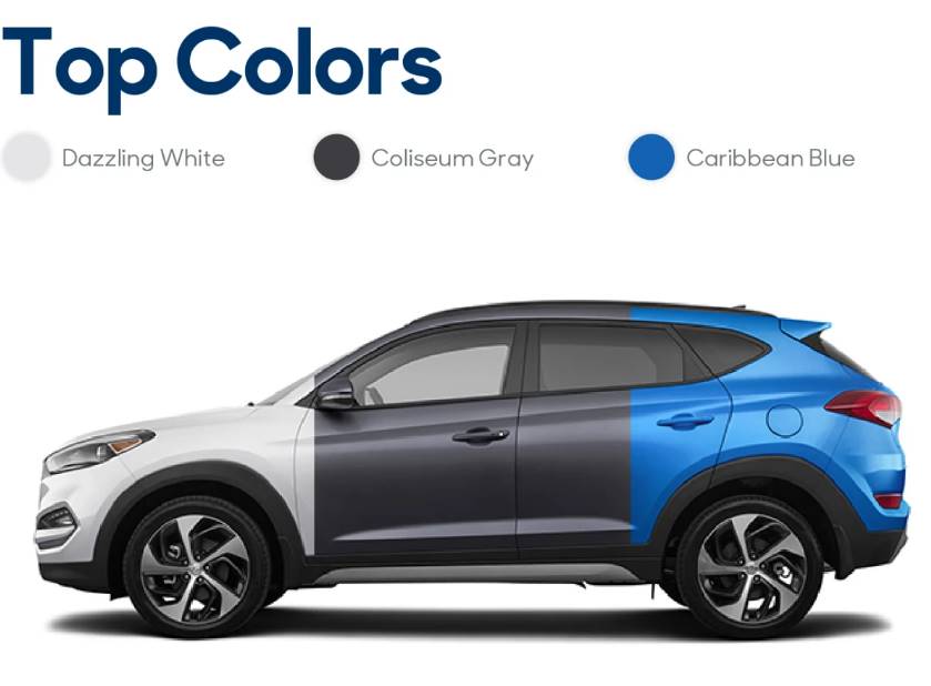 Colores disponibles del Hyundai Tucson 2018